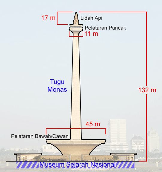 Monumen Nasional